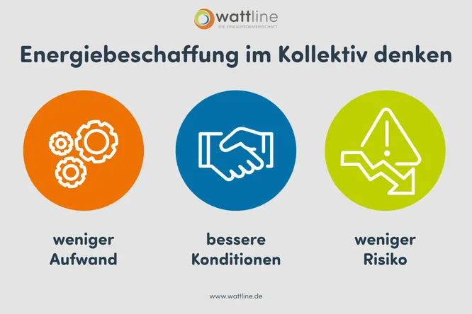 Energiebeschaffung im Kollektiv denken
